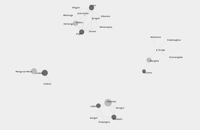 Hadza Researcher Locations