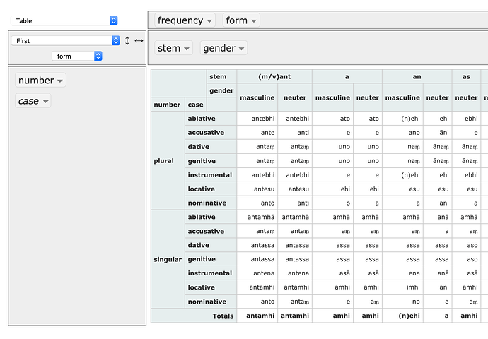screenshot-of-pali-paradigm-from-pivottable.js.org