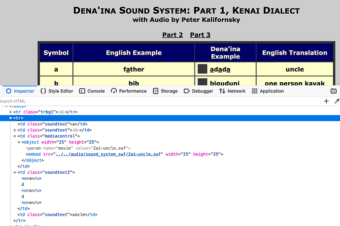 Dena’ina consonant chart