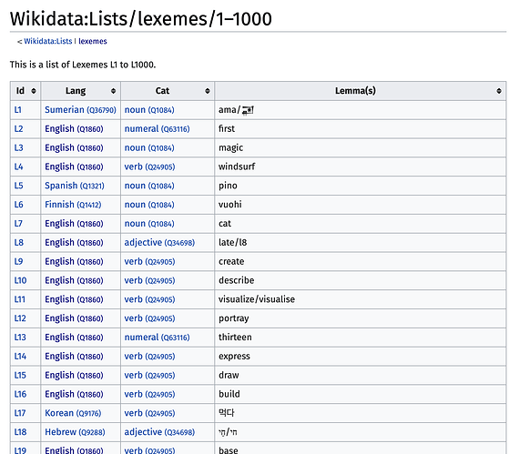 Index of forms somehow related to ‘house’