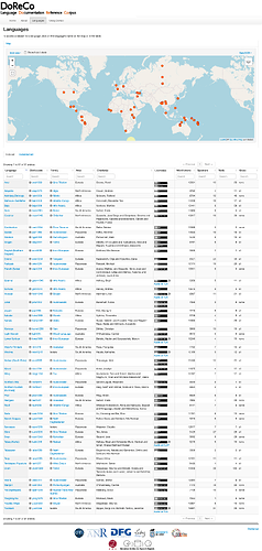 DoReCo languages page