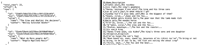 stories.json versus texts.csv